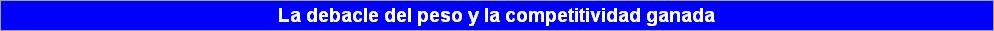 La debacle del peso y la competitividad ganada